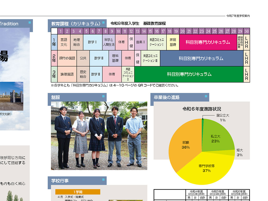 宇都宮白楊高ガイド Graudi